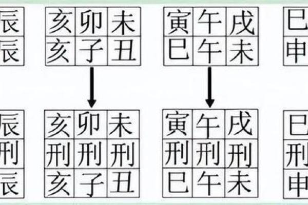 八字相刑的深层解析与化解方法