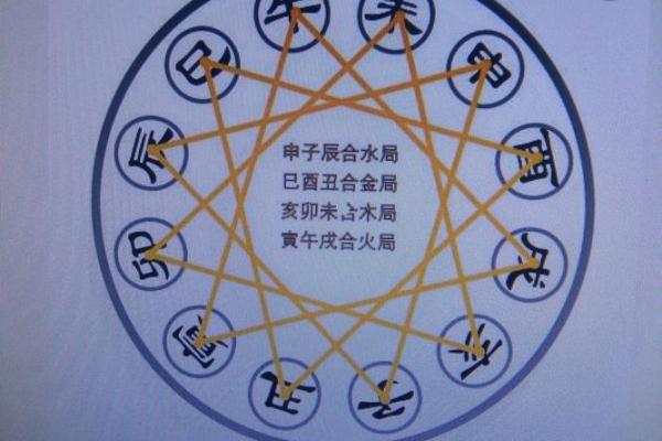 八字相刑的深层解析与化解方法