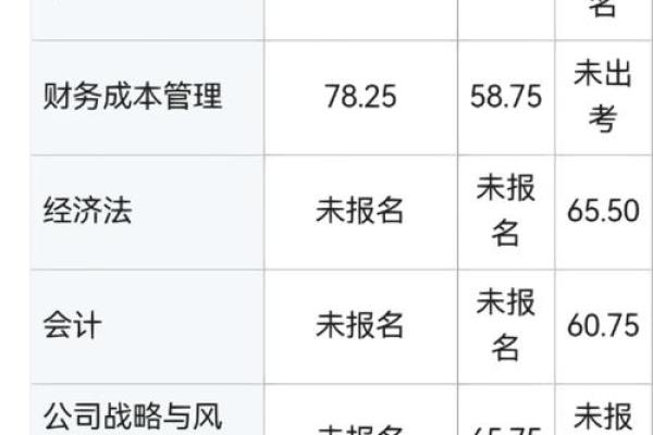 如何为财务管理公司起一个吸引客户的名字