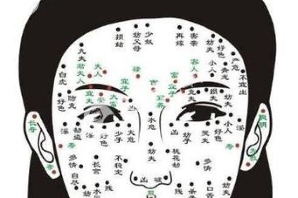 痣相中隐藏的聪明特质与命理秘密