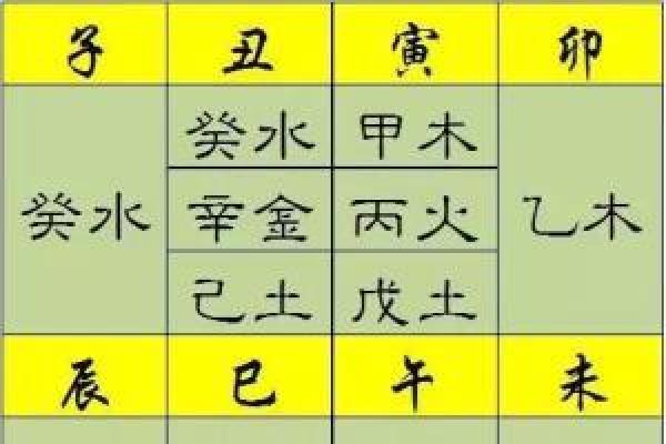 闻字的五行属性解析及其在命理中的意义