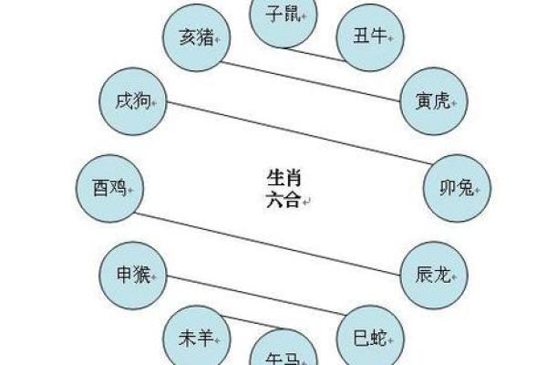 命理中的三合命：如何判断与运用