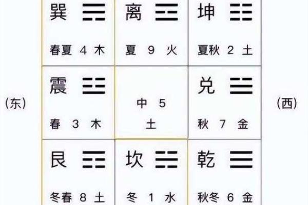 轻松学会奇门遁甲在线排盘，揭示未来趋势