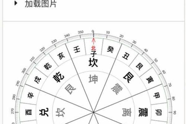 罗盘排盘：古老智慧与现代命理结合的秘密