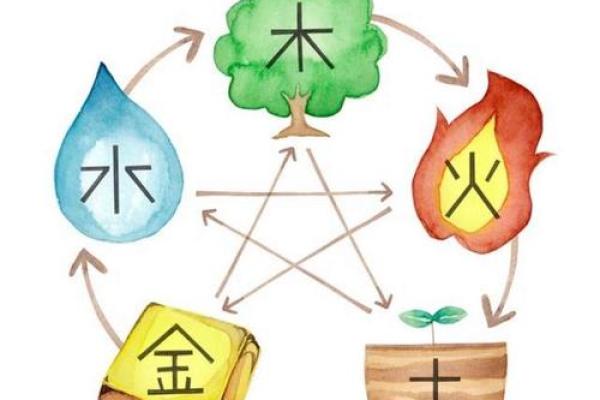 文五行与中国古代文化的深层联系解析