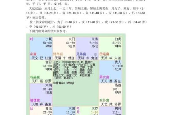太乙排盘法与其他命理排盘法的比较分析