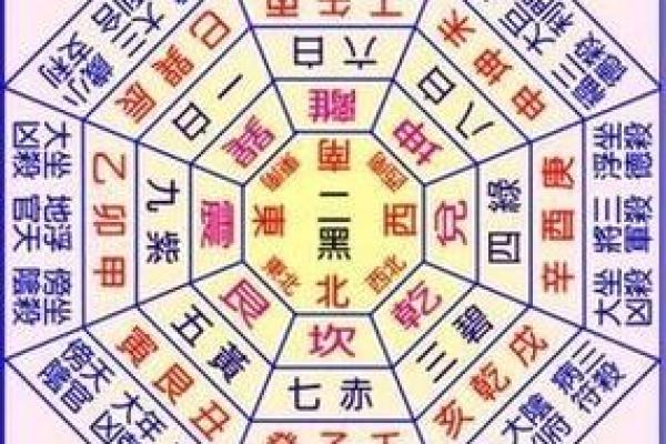 掌握命运密码，乾网在线排盘解析你的星盘