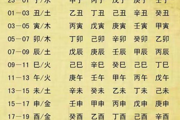 八字五行的含义与应用解析