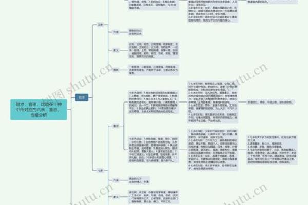 四柱排盘解析：通过命理看透人生轨迹与性格特征