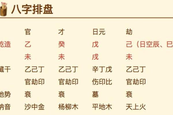 四柱排盘解析：通过命理看透人生轨迹与性格特征