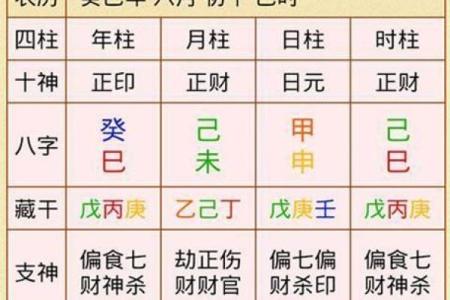 四柱排盘解析如何影响你的事业与财富运势