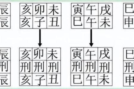 八字相刑的深层解析与化解方法