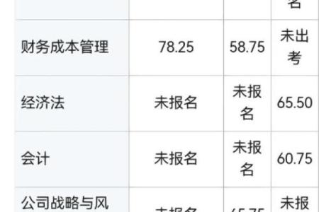 如何为财务管理公司起一个吸引客户的名字