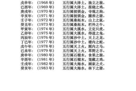 出生的人五行属性分析与命运特点