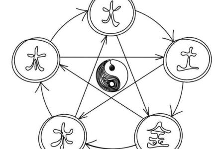 闻字的五行属性解析及其在命理中的意义