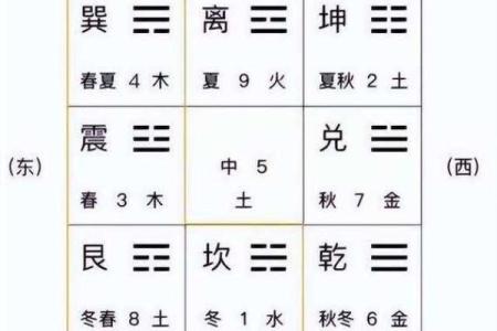 轻松学会奇门遁甲在线排盘，揭示未来趋势