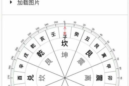 罗盘排盘：古老智慧与现代命理结合的秘密