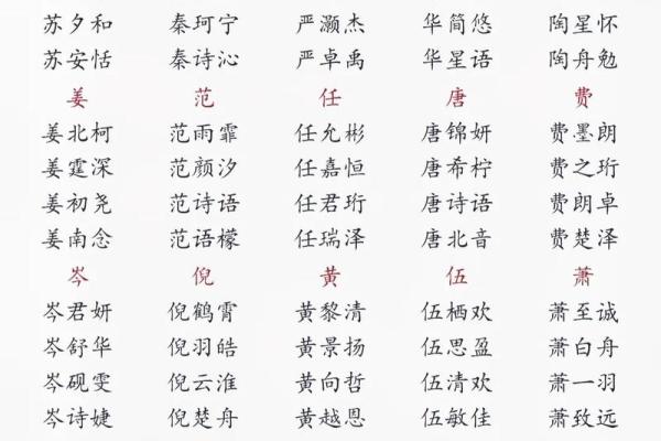 猴年宝宝起名指南及精选名字推荐