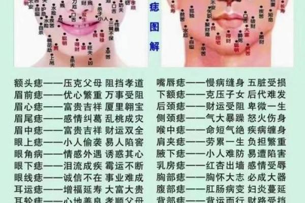 头痣的吉凶含义及其对生活的影响
