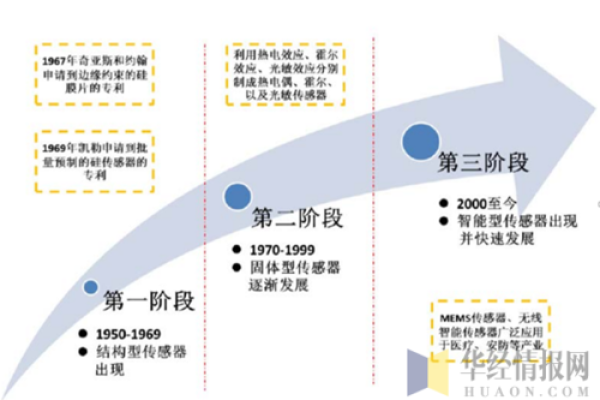 五行属火的行业解析及其发展潜力