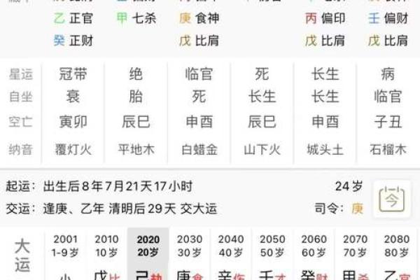 八字大运分析：如何通过八字预测人生运势变化