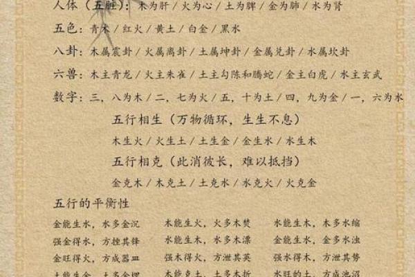 八字学堂：深入解析命理学中的阴阳五行与人生轨迹