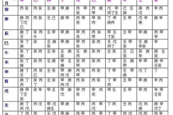 月份与天干的深层联系解读