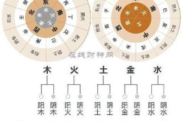 月份与天干的深层联系解读
