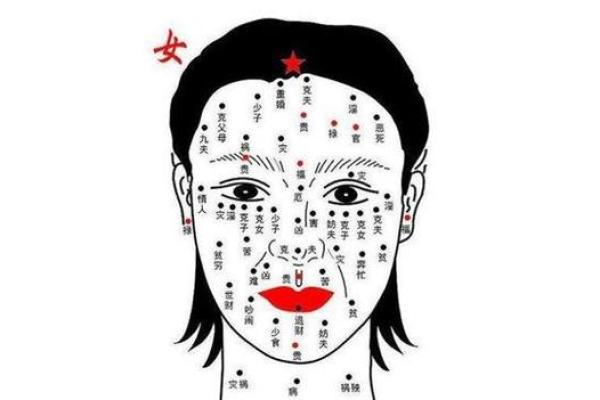 细看红痣的痣相特征：从面相学到健康预警