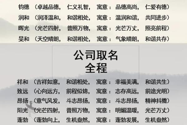 免费公司起名网大全：精准命名助力企业发展