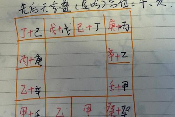 天干乙壬合如何影响命运与运势