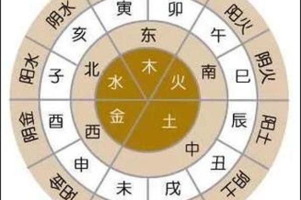 天干乙壬合如何影响命运与运势