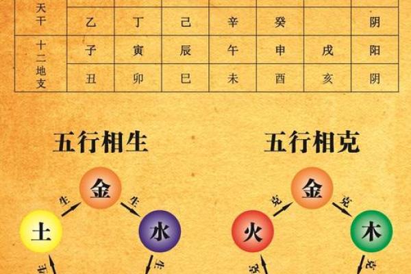 科字的五行属性及其对命理的影响解析