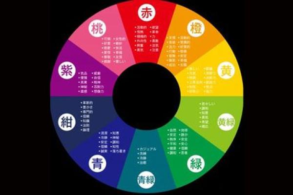 科字的五行属性及其对命理的影响解析