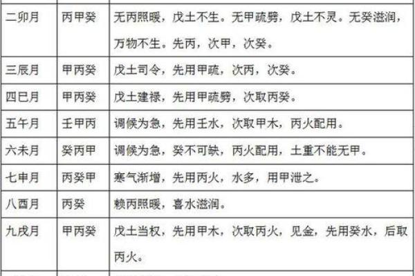 戊土多对事业与感情的影响及化解方法