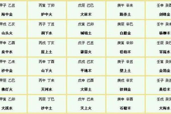 八字排盘的基本方法与技巧解析
