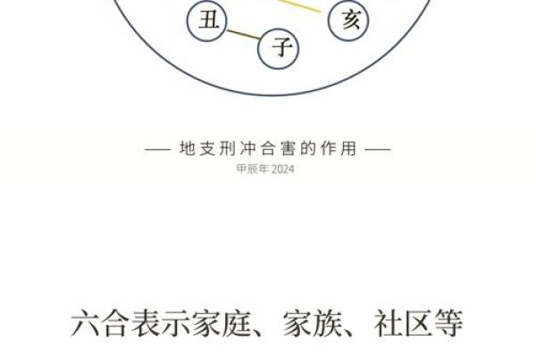 天干相冲合的基本原理与命理应用解析