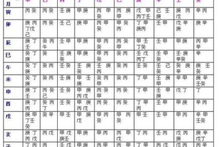 月份与天干的深层联系解读