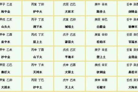 八字排盘的基本方法与技巧解析