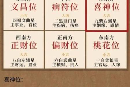 影字五行属性解析及其在命理中的影响