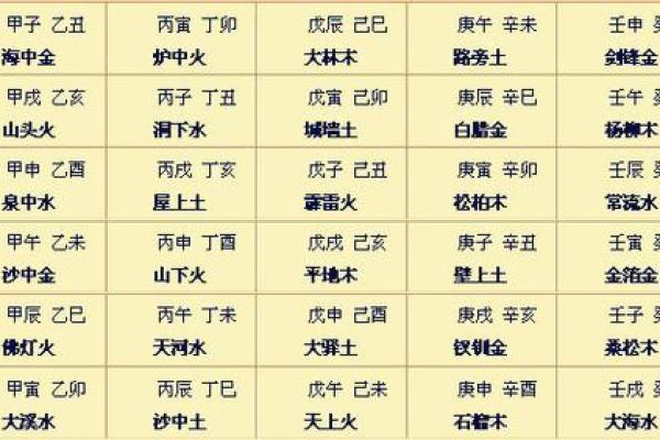 手机排盘解读：星座、八字与命运的全方位解析