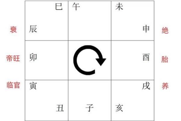 天干之吉：解析每个天干的吉祥意义与象征