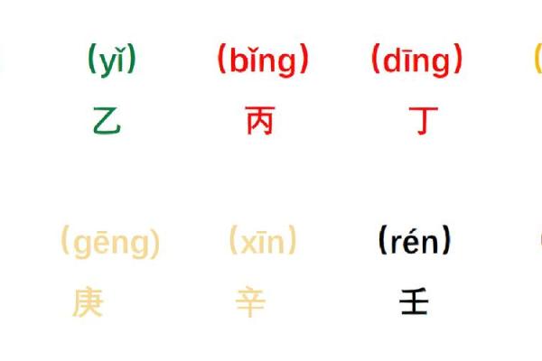 天干之吉：解析每个天干的吉祥意义与象征