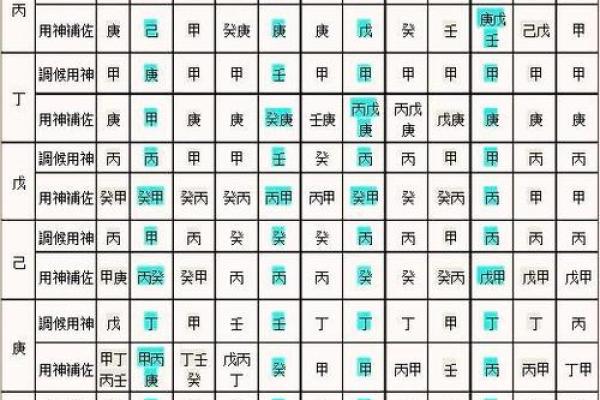 生辰八字大运排盘解析：如何准确解读个人命运走势