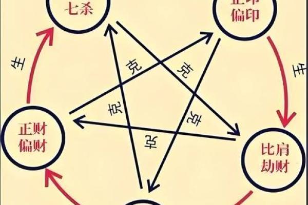 三七命在命理学中的重要性