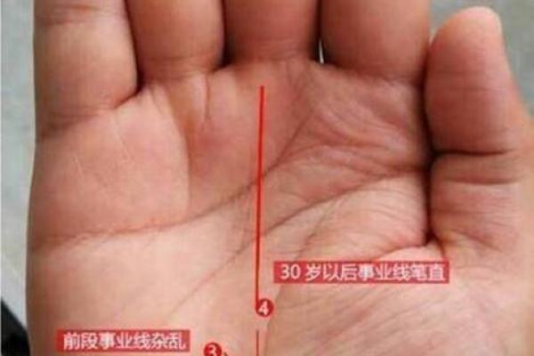 如何解读手掌上的三角形纹线与个性特征