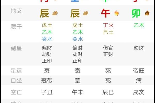 食神天干戊与其他天干的相互作用与影响