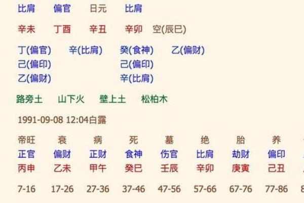 如何通过生辰八字打分评估命运走势