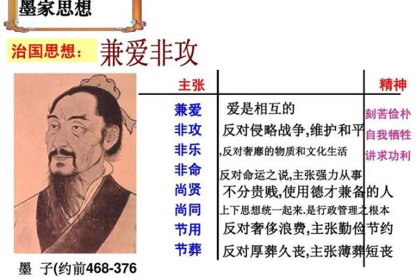 太乙排盘法的起源与发展：从古代到现代的演变