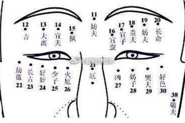 女人痣相背后的玄机：影响命运的微妙痕迹